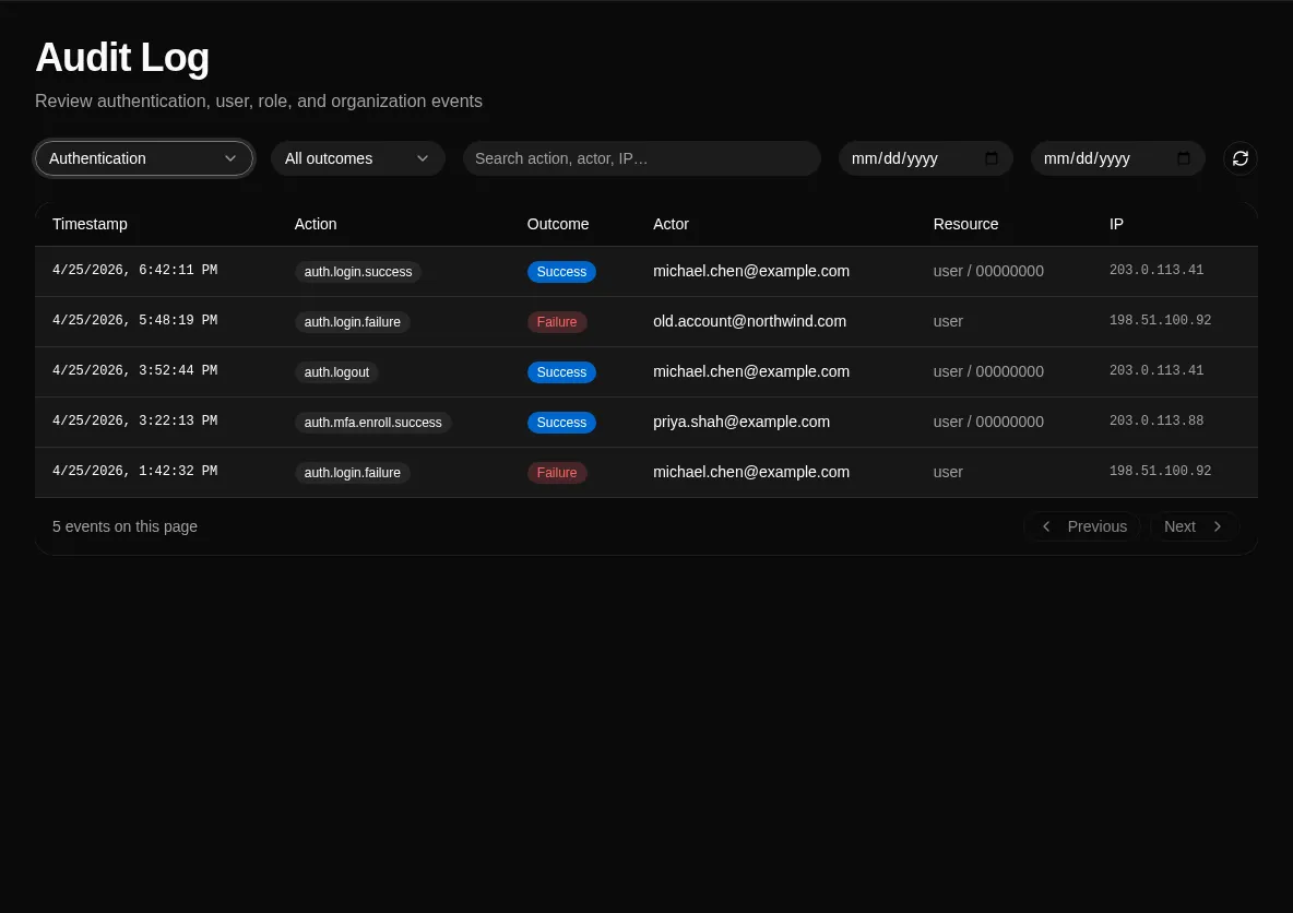 Audit log with filters applied