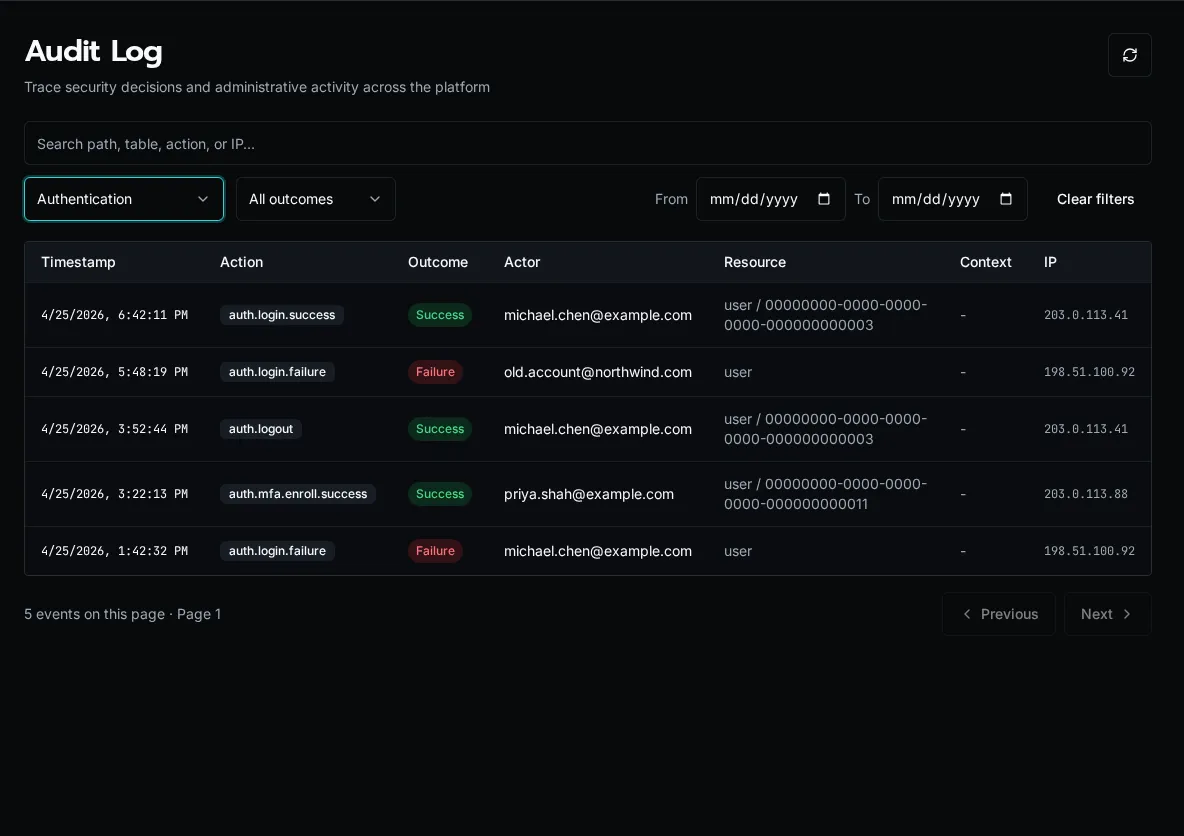 Audit log with filters applied