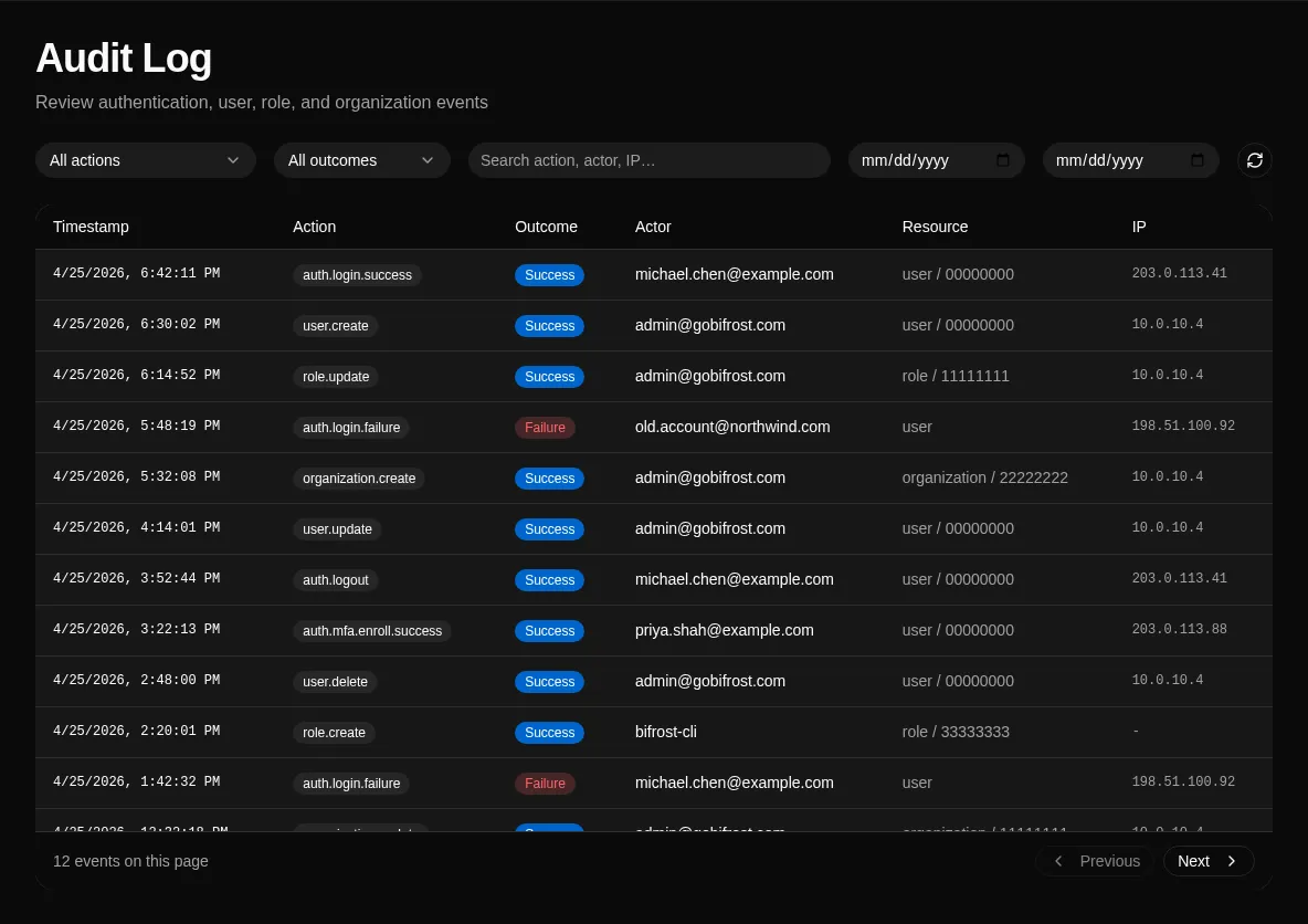 Audit log overview