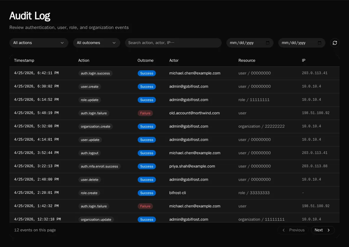 Audit log overview