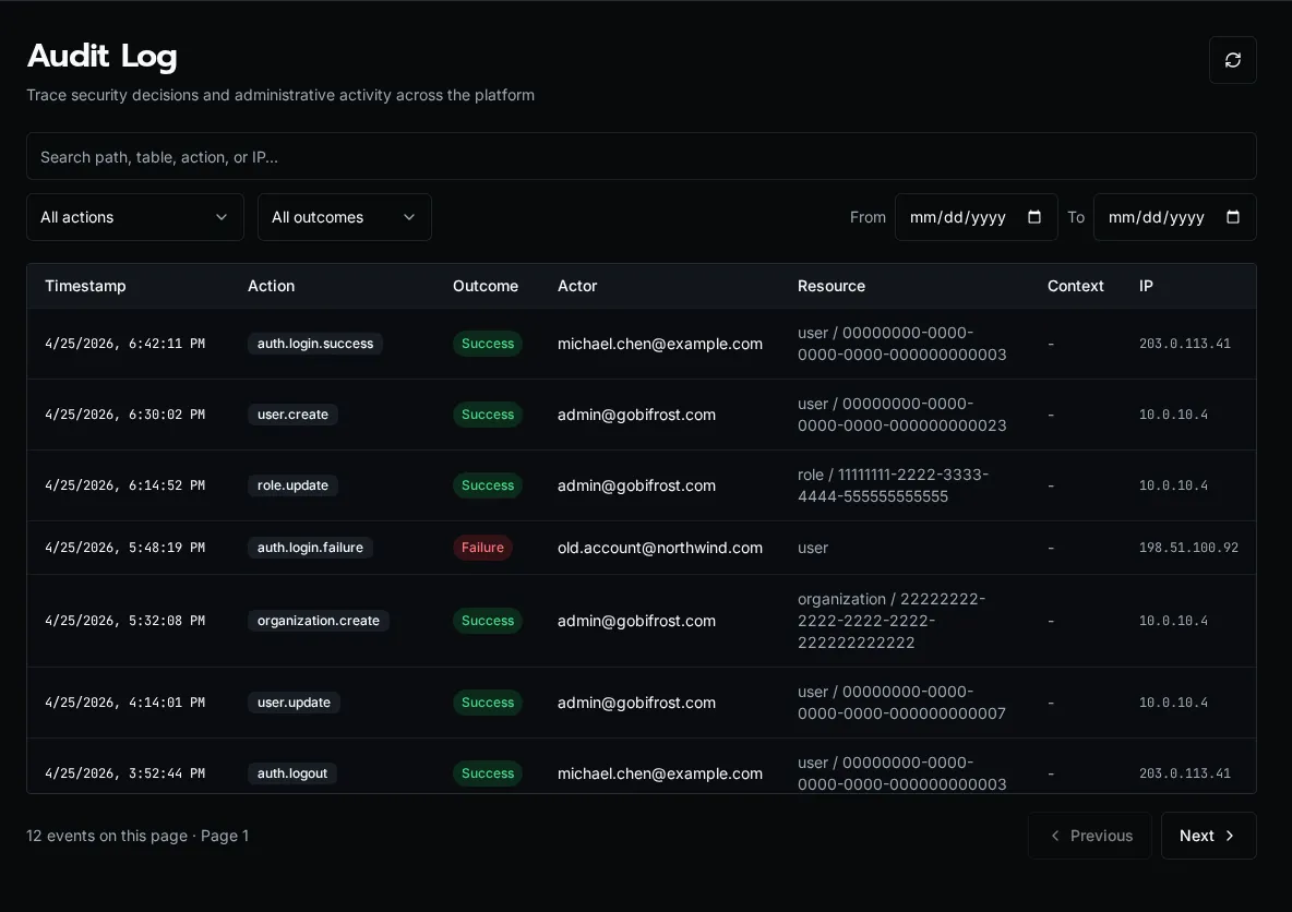 Audit log overview
