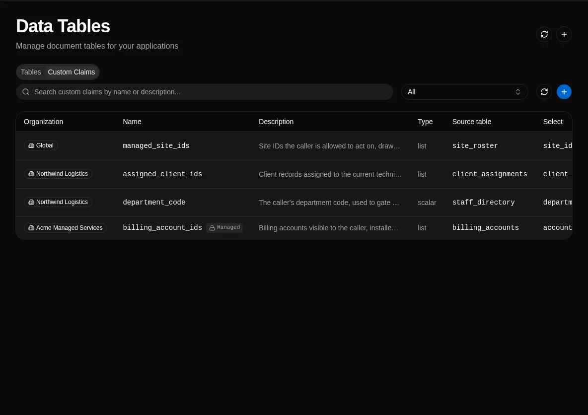 The Custom Claims tab on the Data Tables page listing org-scoped, global, and solution-managed claims