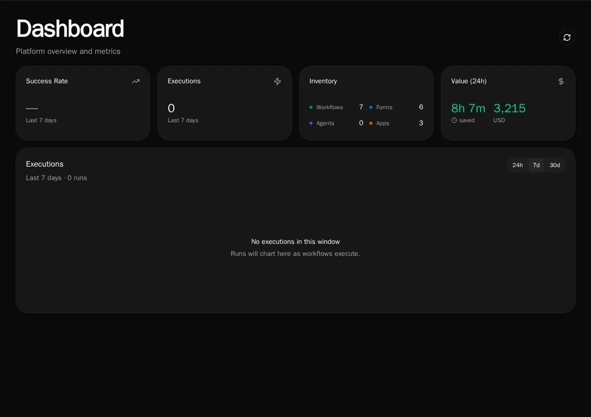 Dashboard