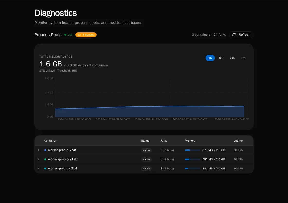 Diagnostics dashboard overview