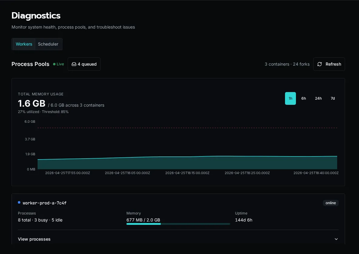 Diagnostics dashboard overview