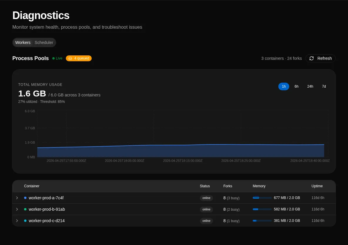 Diagnostics dashboard overview
