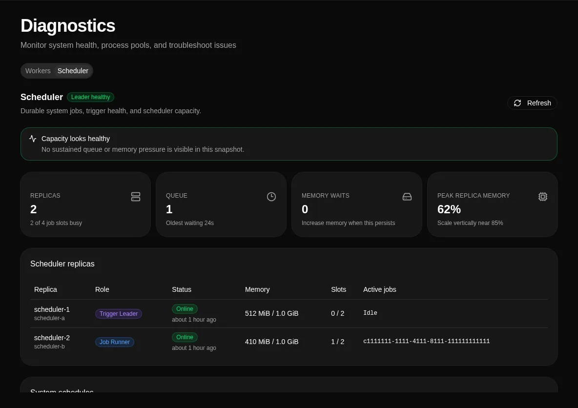 Scheduler replicas, capacity, and task status