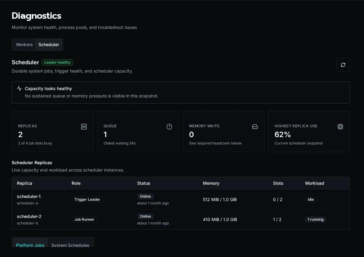 Scheduler replicas, durable platform jobs, capacity, and task status