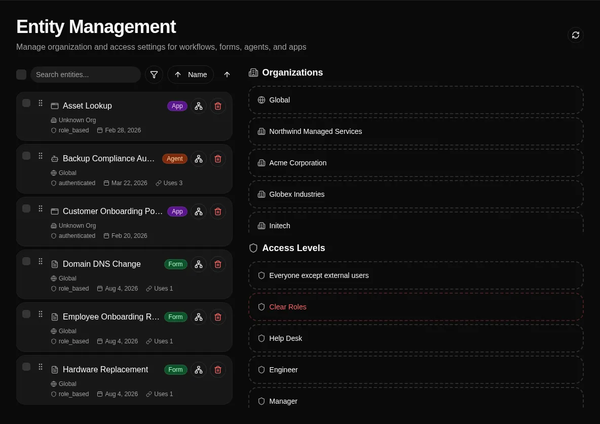 Entity Management board