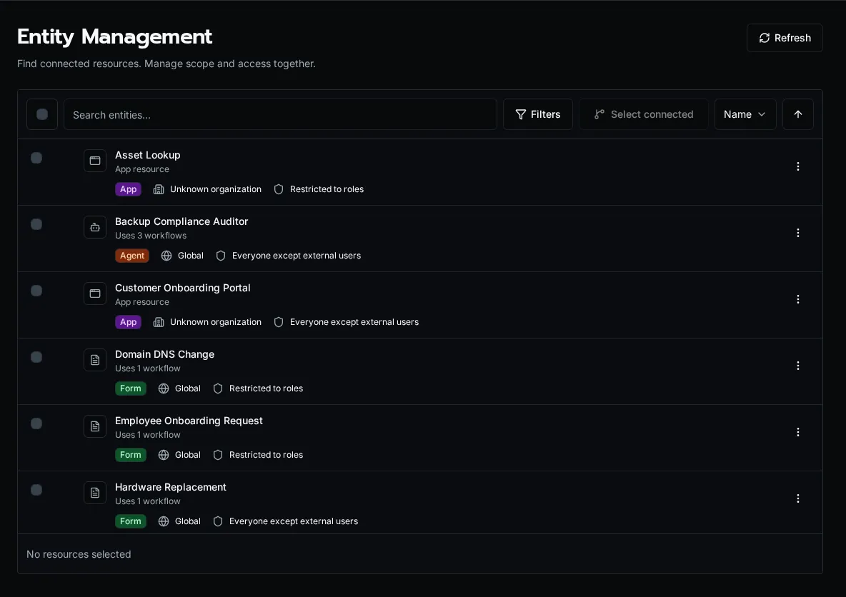 Entity Management board