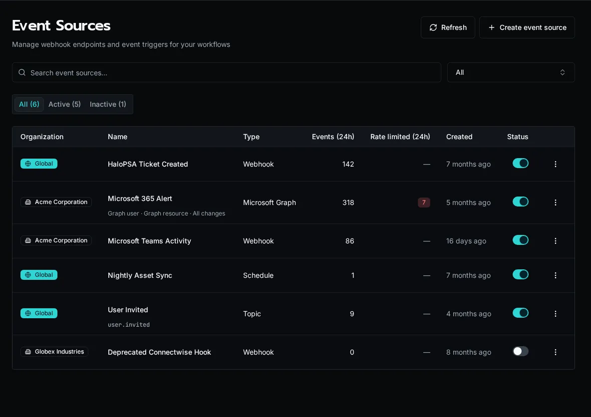 Microsoft Graph and Teams sources in the Event Sources list