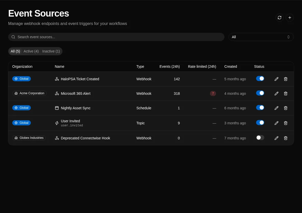 Event Sources