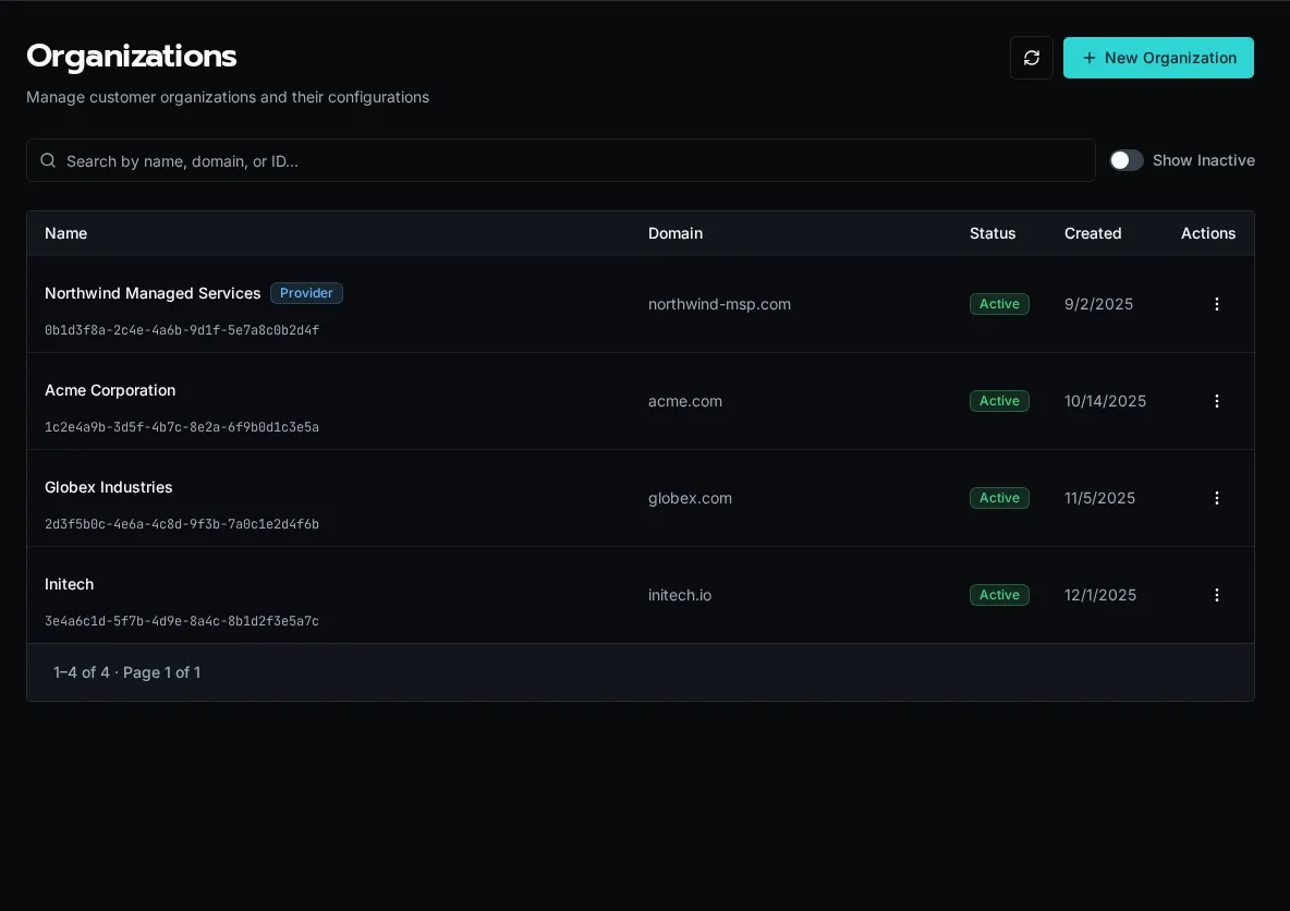 Organizations List