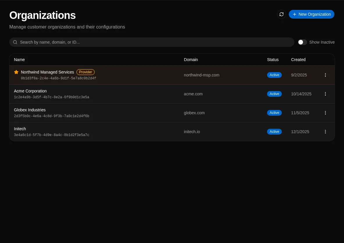 Organizations List