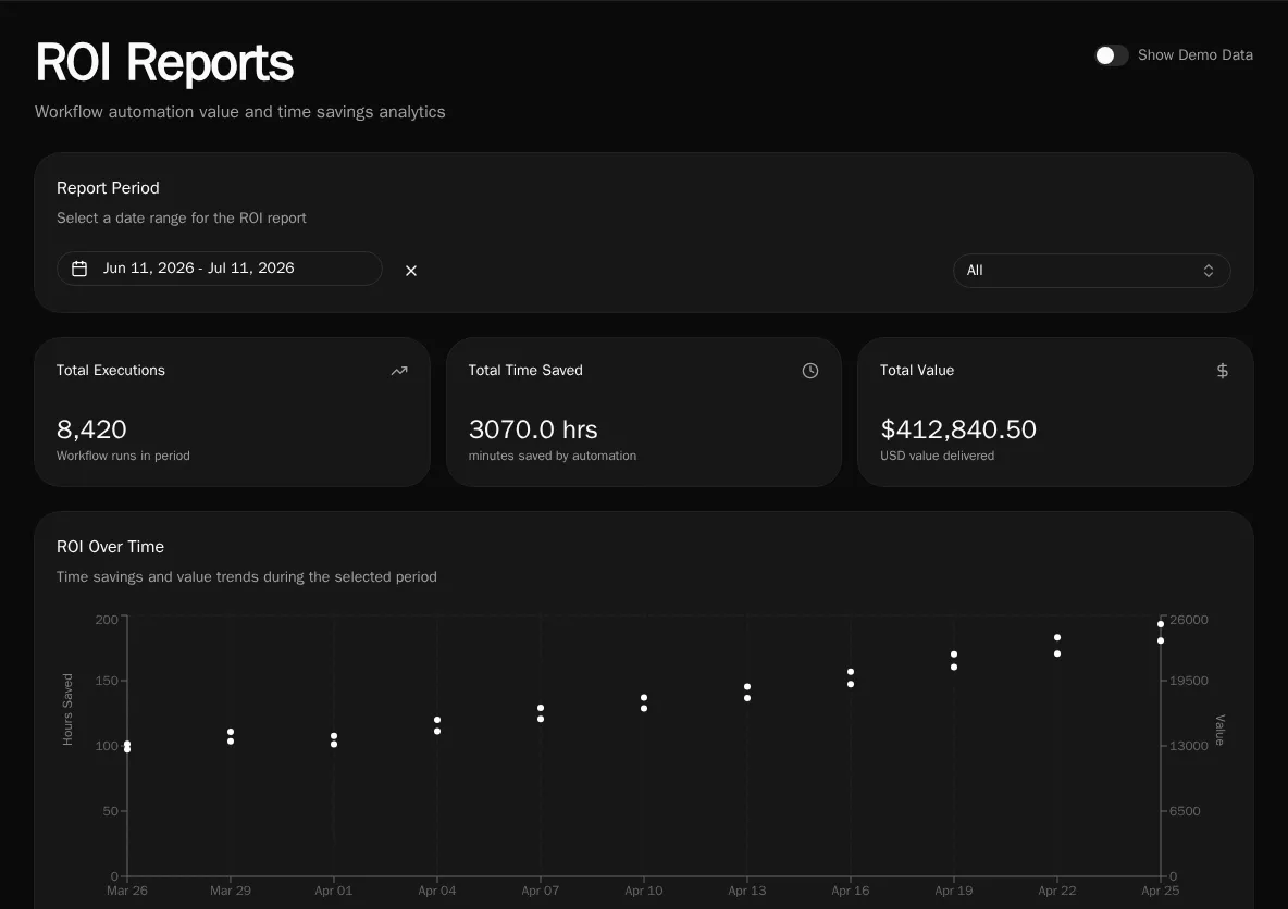 ROI Reports overview
