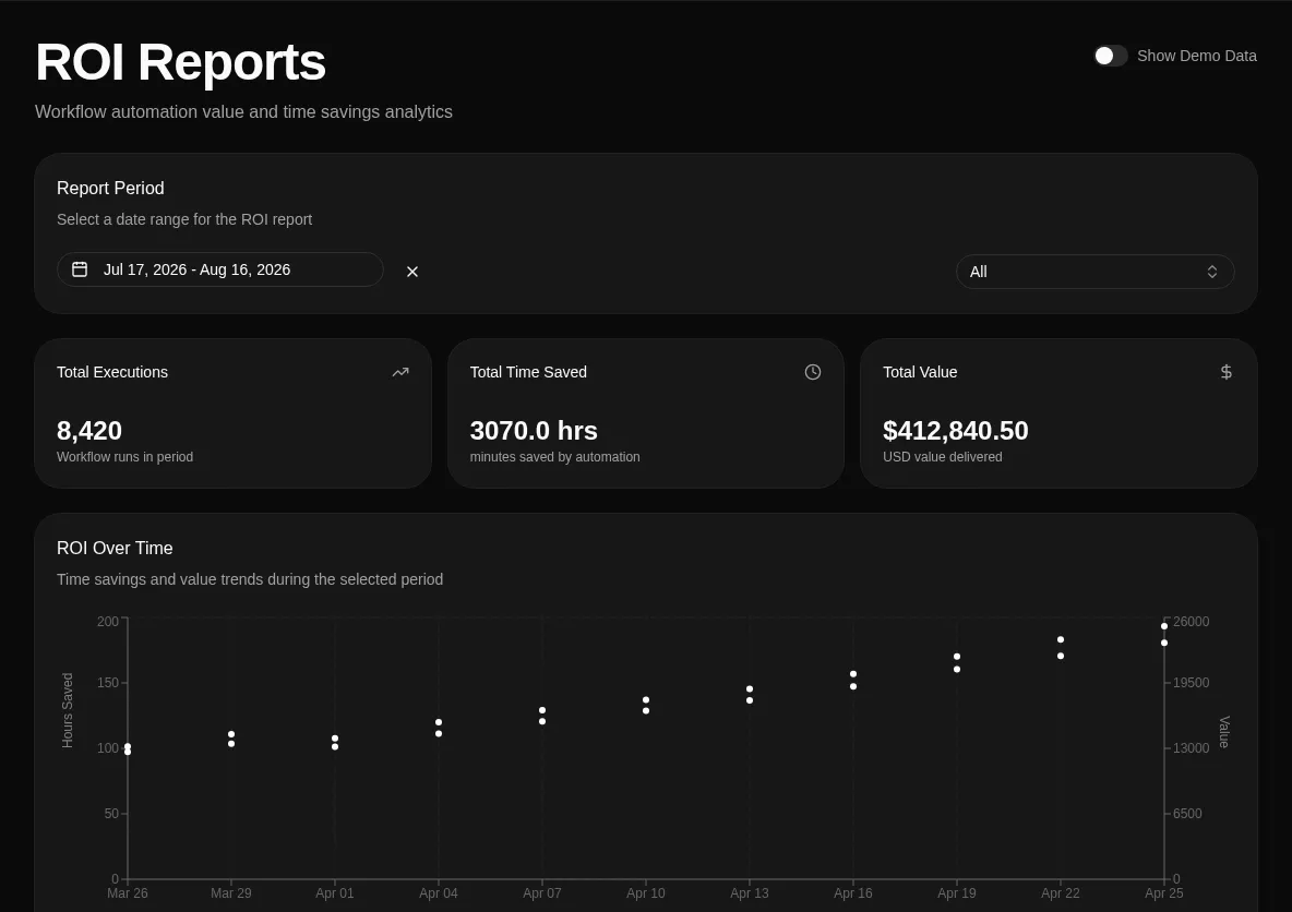 ROI Reports overview