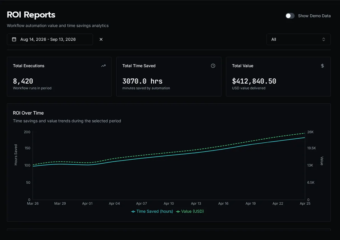 ROI Reports overview