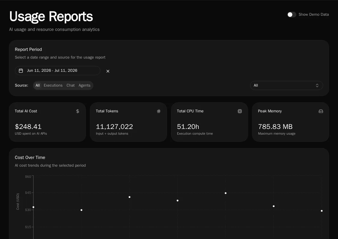 Usage Reports overview