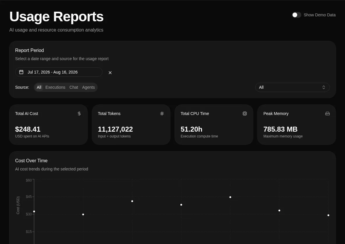 Usage Reports overview