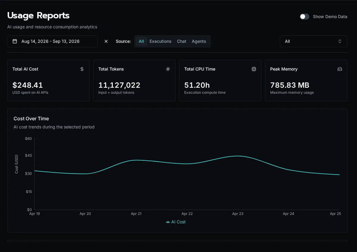 Usage Reports overview